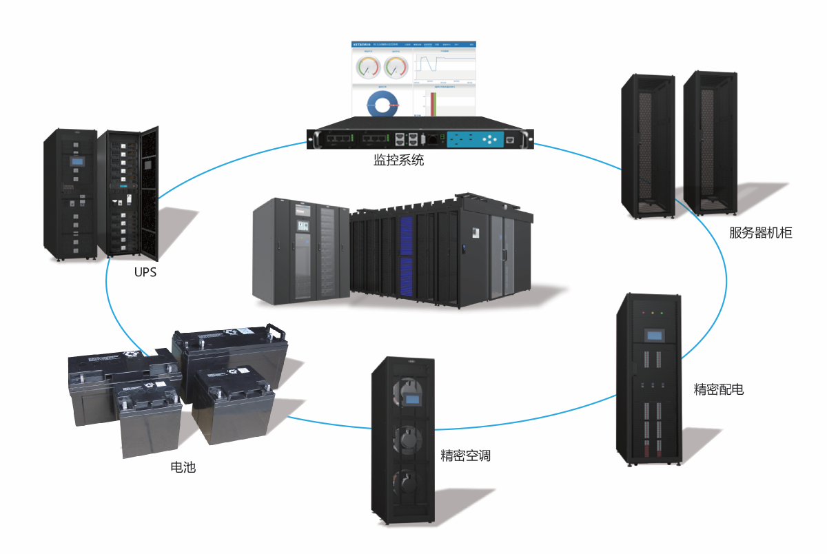 微模块一体化机房解决方案产品架构