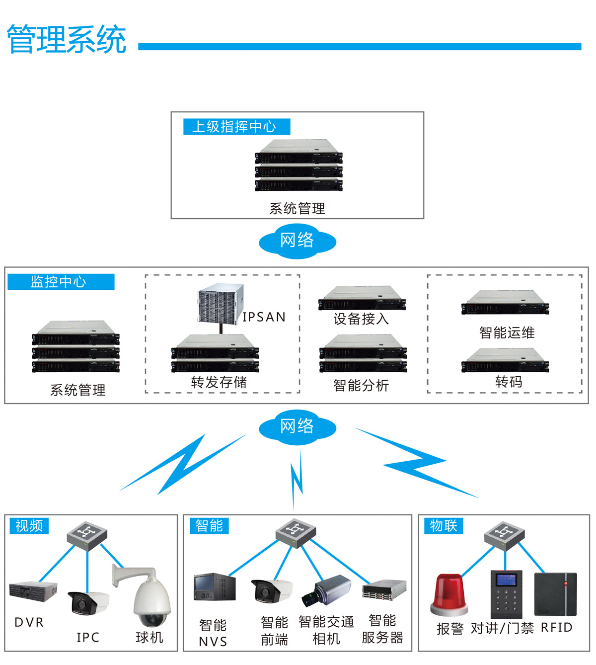 管理系统