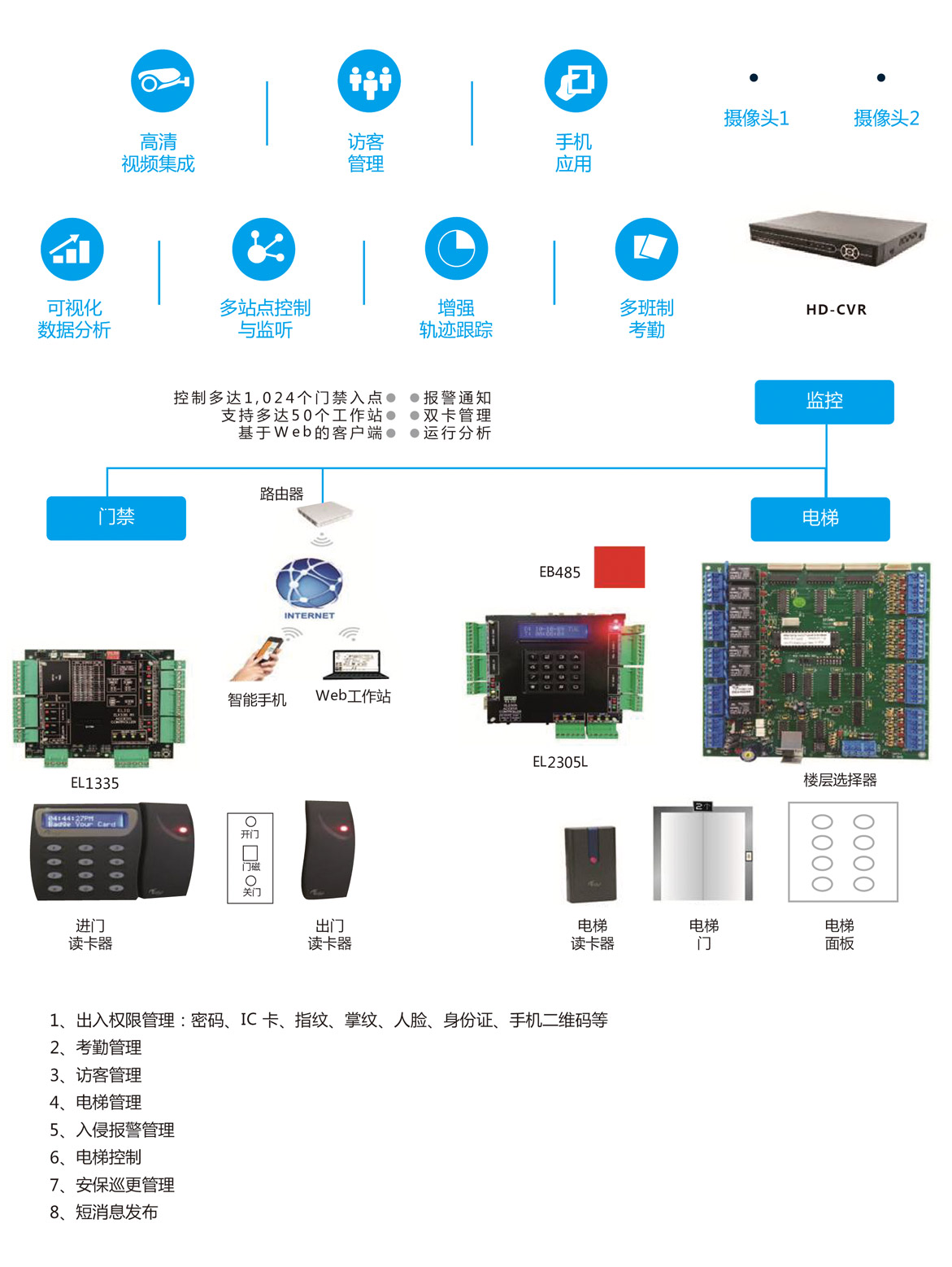 智能门禁系统