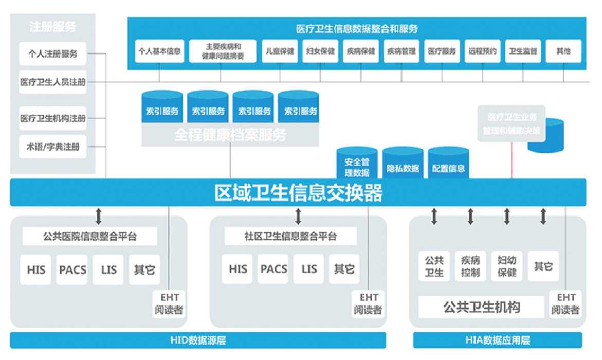 智慧医疗.jpg