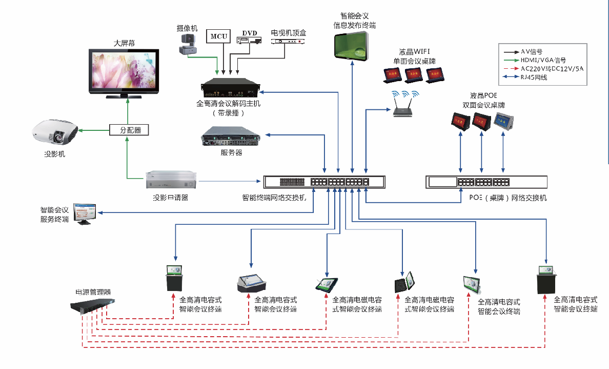智能无纸化会议系统原理图