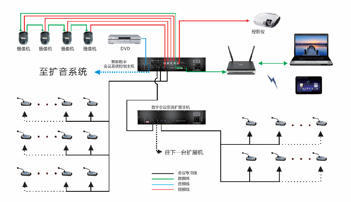 讨论+扩音+表决+签到+摄像追踪功能数字会议系统