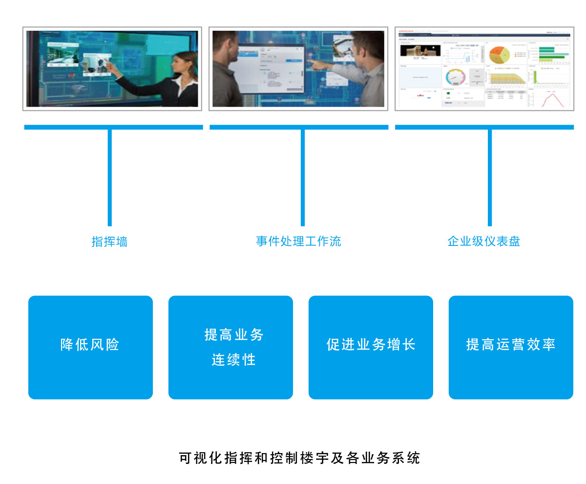 智慧楼宇指挥控制平台