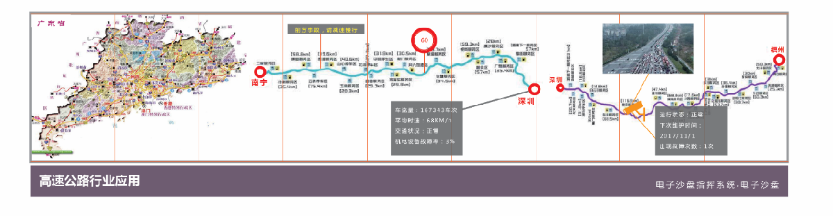 高速公路行业应用