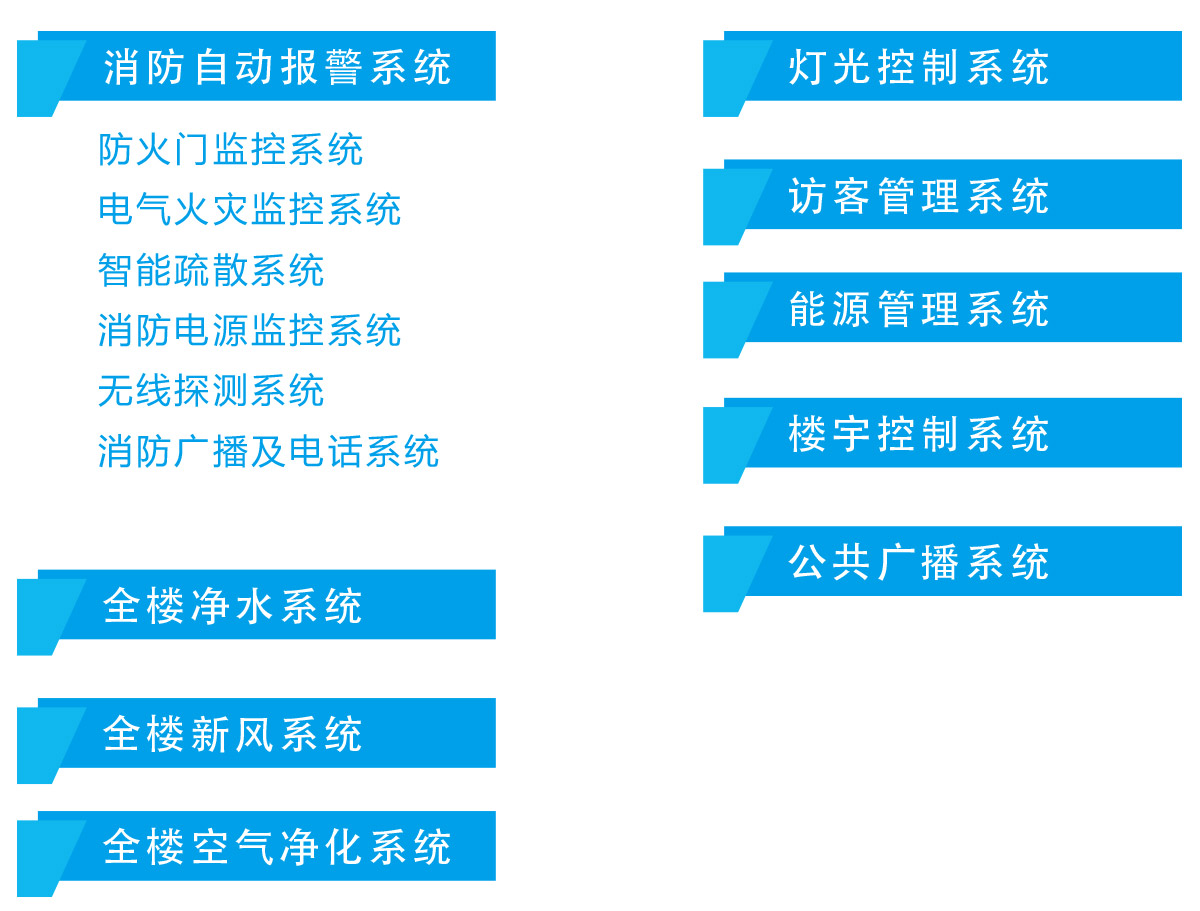 智慧楼宇管理平台包括的主要系统