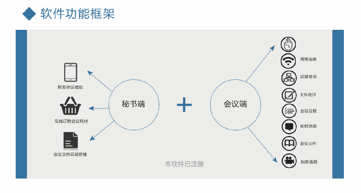 智能无纸化会议系统