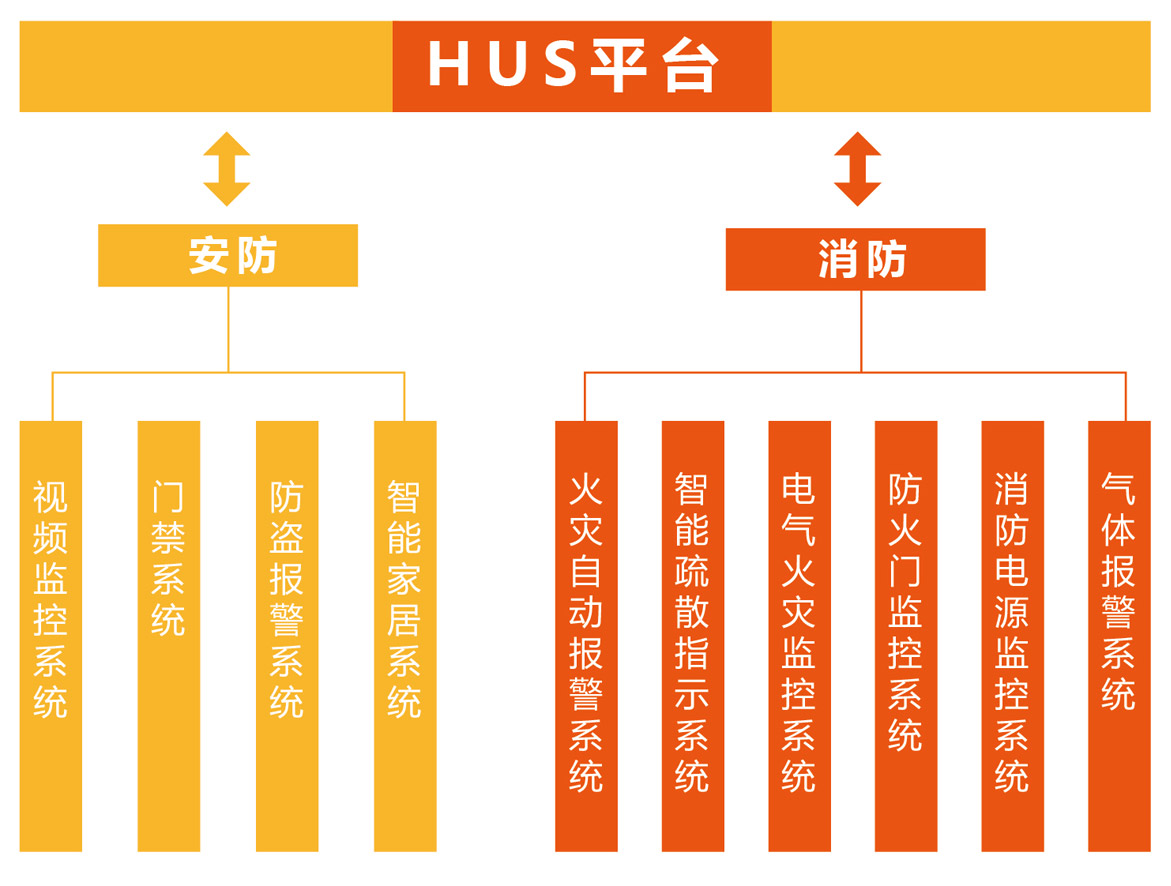 消防安防一体化解决方案